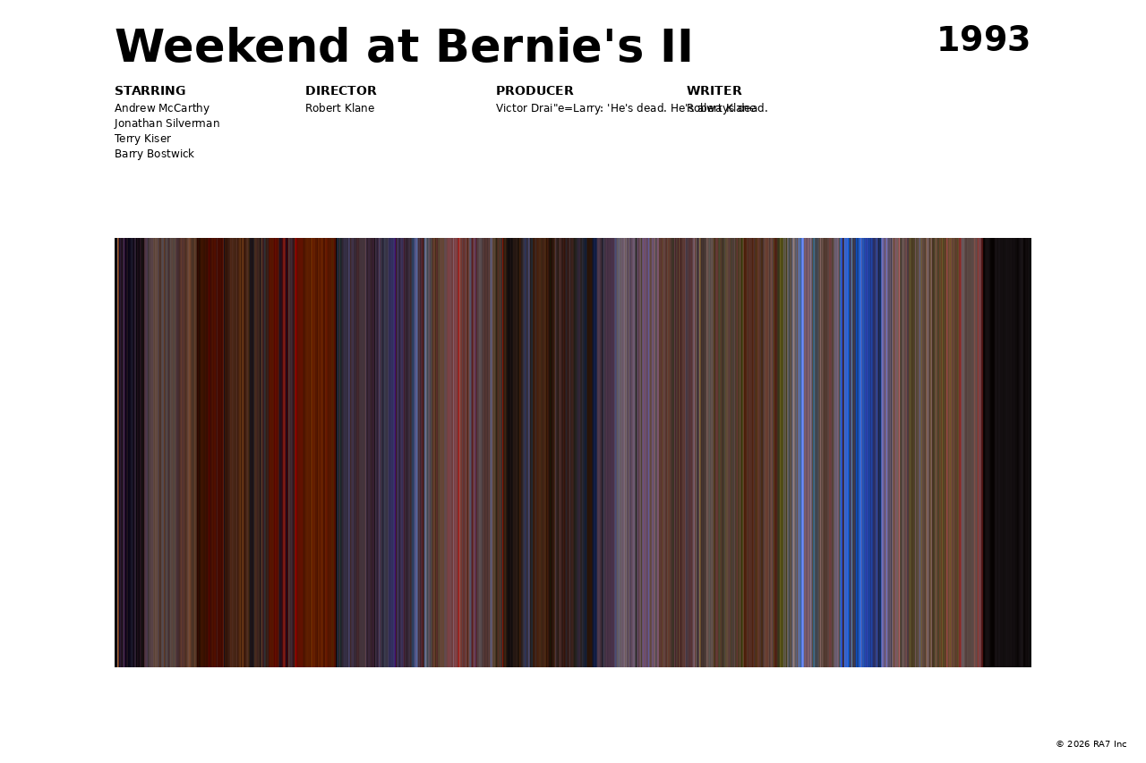 Poster preview for Weekend at Bernie's II